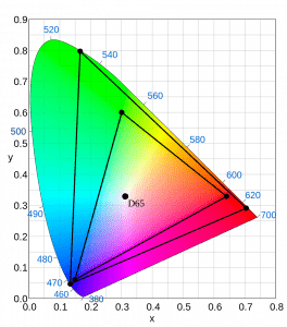 CIExy1931_Rec_2020_and_Rec_709