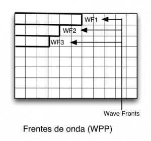 frentes de onda