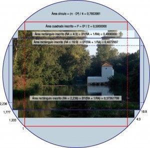 relaciones-de-aspecto